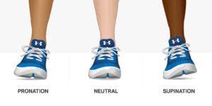The Three Kinds of Foot Strikes: Pronation, Supination, and Neutral