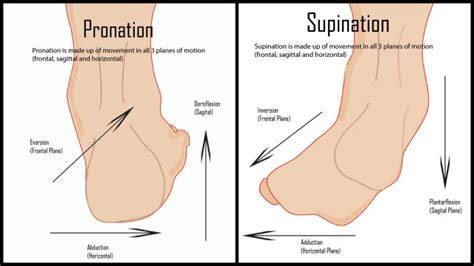 on running supination