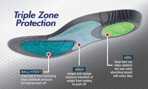 Powerstep Pinnacle shoe insoles