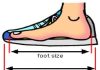 how do i choose the right size for my running shoes 4