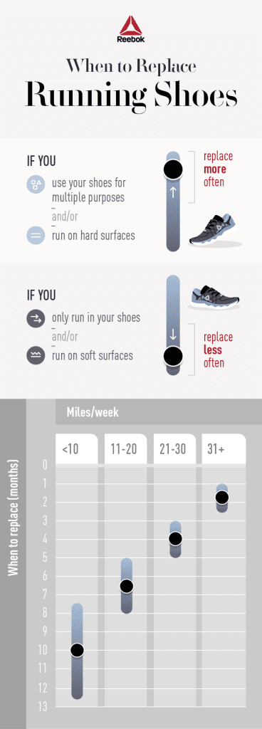 How Often Should I Replace My Running Shoes?