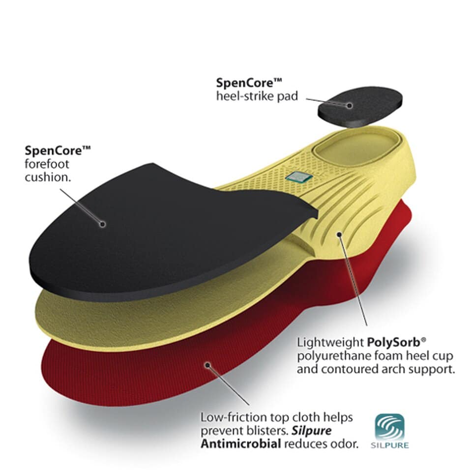 What Is The Difference Between Inserts And Insoles?