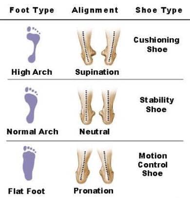 What Is The Negative Of Insoles?