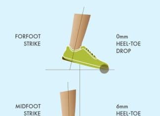 whats the ideal heel to toe drop for a running shoe 2