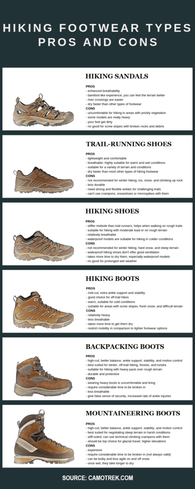 Are Hiking Boots Necessary For All Types Of Trails?