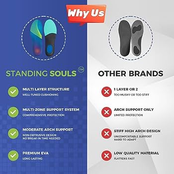 Enhance Comfort with Soul Insoles