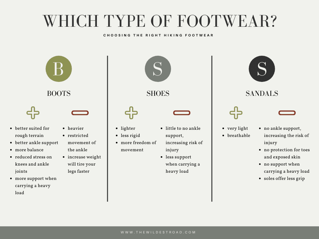 How Do I Choose The Right Sole For Hiking Shoes?