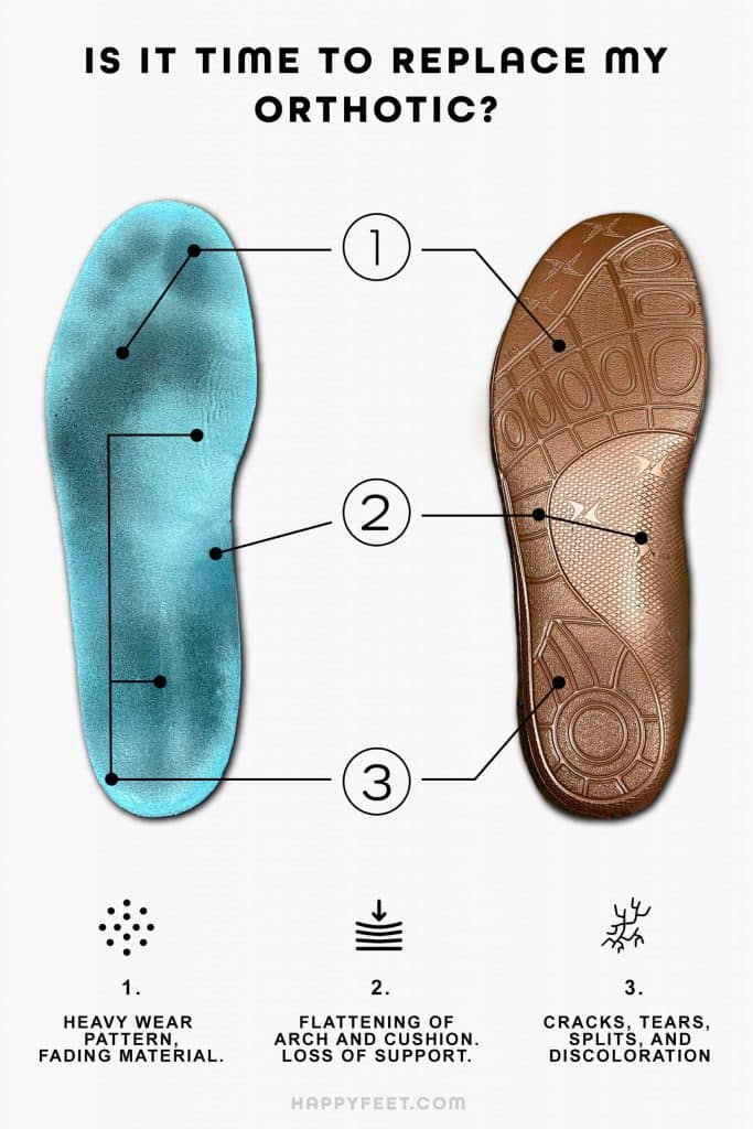 Should I Replace The Insoles That Come With My Shoes?