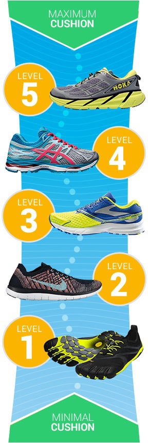 Whats The Importance Of Cushioning In Running Shoes?