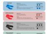 what are the benefits of using custom made vs store bought insoles