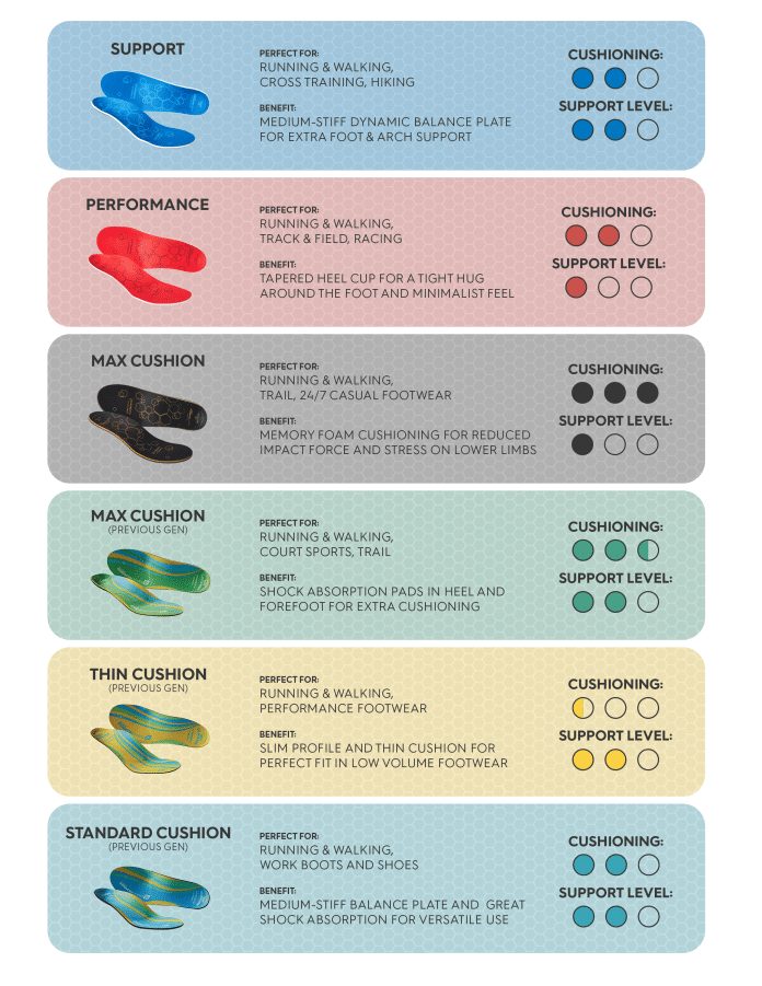 what are the benefits of using custom made vs store bought insoles