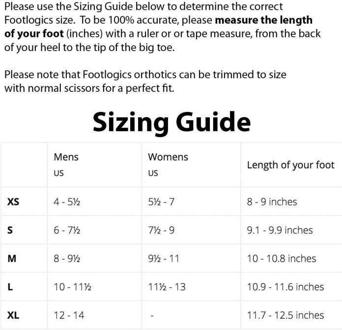 comparing 5 orthotic shoe insoles for foot pain support