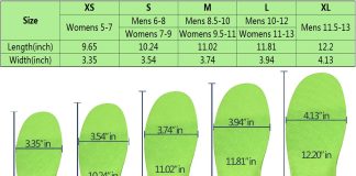 comparing 5 plantar fasciitis arch support insoles