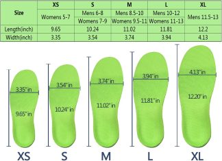 comparing 5 plantar fasciitis arch support insoles