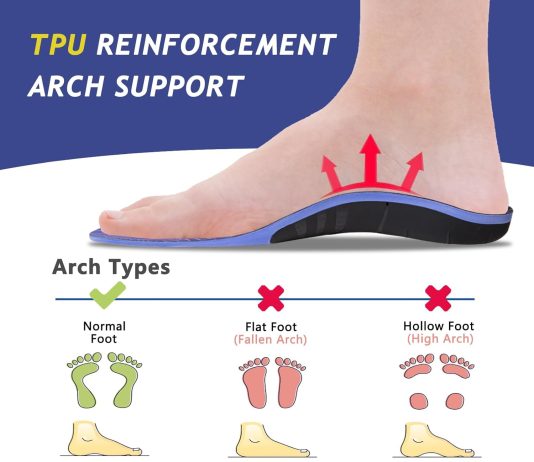 comparing 5 premium shoe insoles for arch pain plantar fasciitis