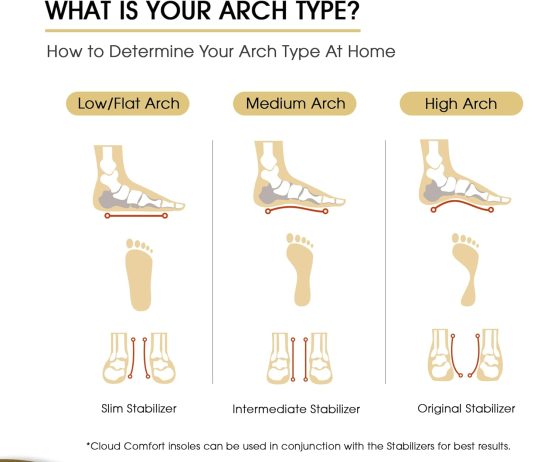 comparing 5 top orthotic insoles natural foot plantar fasciitis happy feet pcssole dr scholls