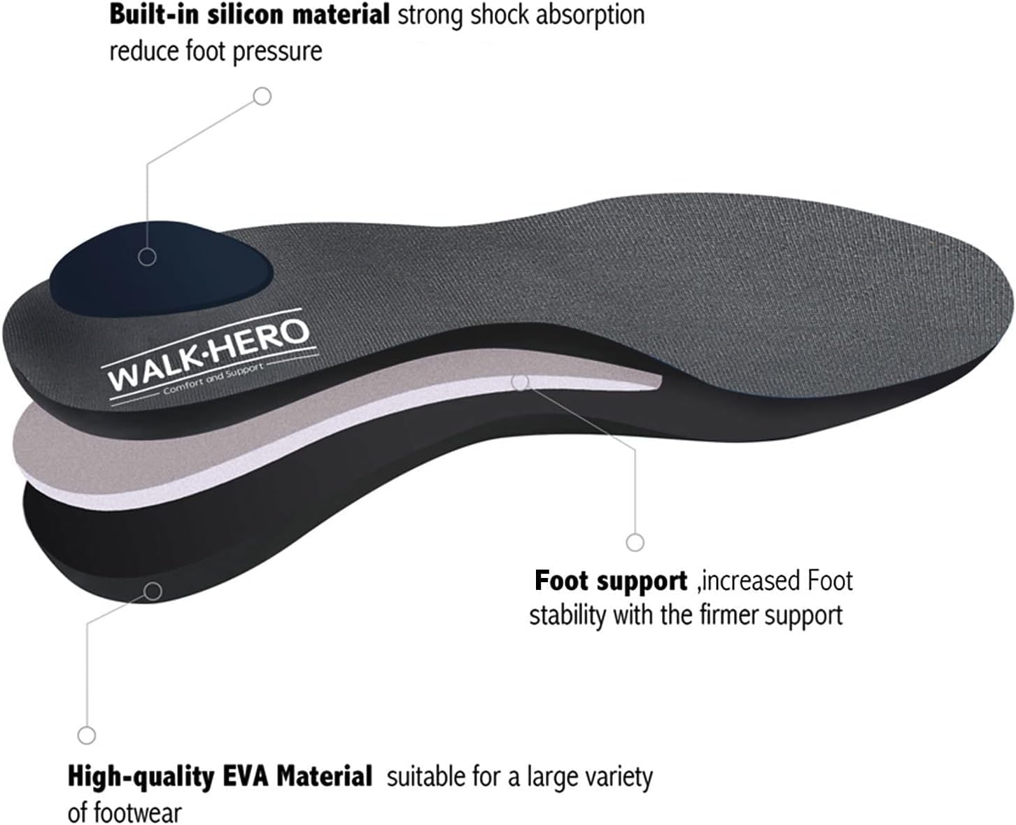 Plantar Fasciitis Feet Insoles Arch Supports Orthotics Inserts Relieve Flat Feet, High Arch, Foot Pain Mens 9-9 1/2 | Womens 11-11 1/2