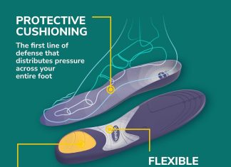 dr scholls prevent pain protective insoles protect against foot knee lower back pain promote foot health wellness trim t