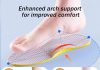 Neutralstep Insoles – Balanced Cushioning For Optimal Foot Alignment supination insoles for over supination foot alignment orthotic inserts for men and women corrective foot supports for su