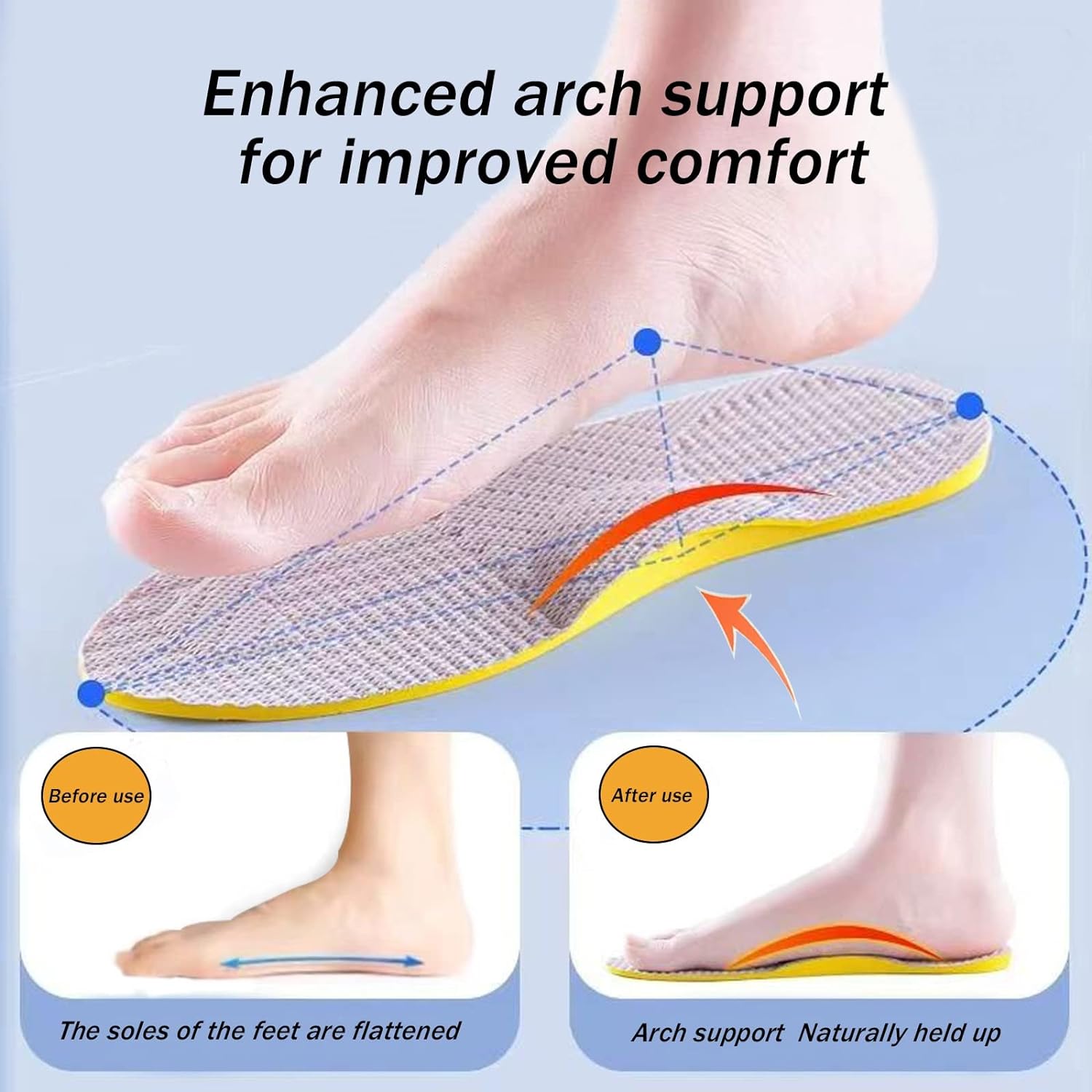 Supination Insoles for Over Supination Foot Alignment - Orthotic Inserts for Men and Women - Corrective Foot Supports for Supination Relief (Size : MEN8-8.5/WOMEN10-10.5)
