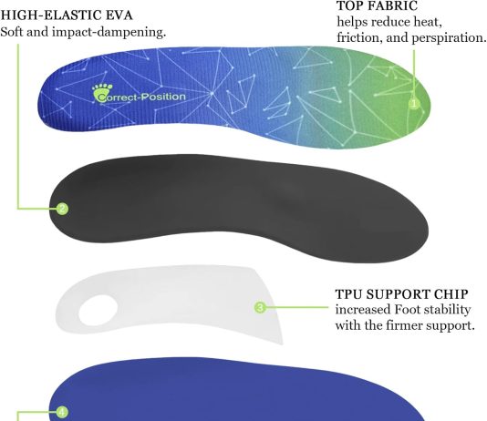 arch support insoles for plantar fasciitis flat feet pain relief with shock absorbing comfort blue 2