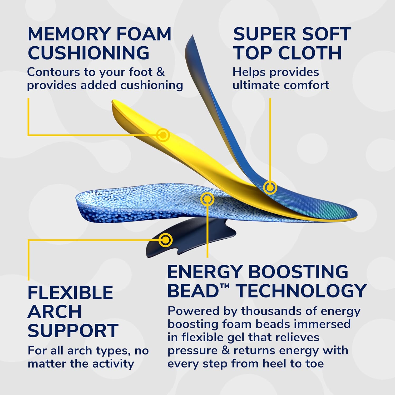 Dr. Scholls® 24-Hour Energy Multipurpose Insoles, Returns Energy with Every Step, Relieves Foot Pressure  Tired Achy Feet, Memory Foam  Gel Insert, Womens Shoe Size 6-10, 1 Pair