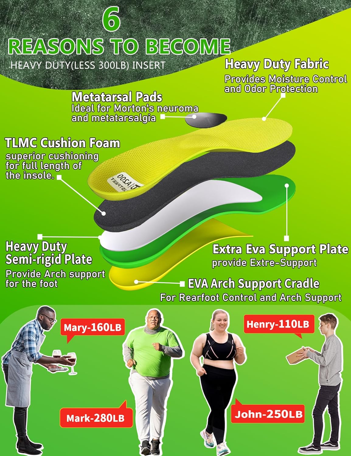Heavy Duty Support Metatarsal Pain Relief Insoles for Metatarsalgia,Mortons Neuroma,Ball of Foot Pain Relief,Plantar Fasciitis,Arch Support Orthotics Shoe Inserts for Man Women