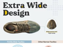FitVille Rebound Core Extra Wide Walking Shoes review