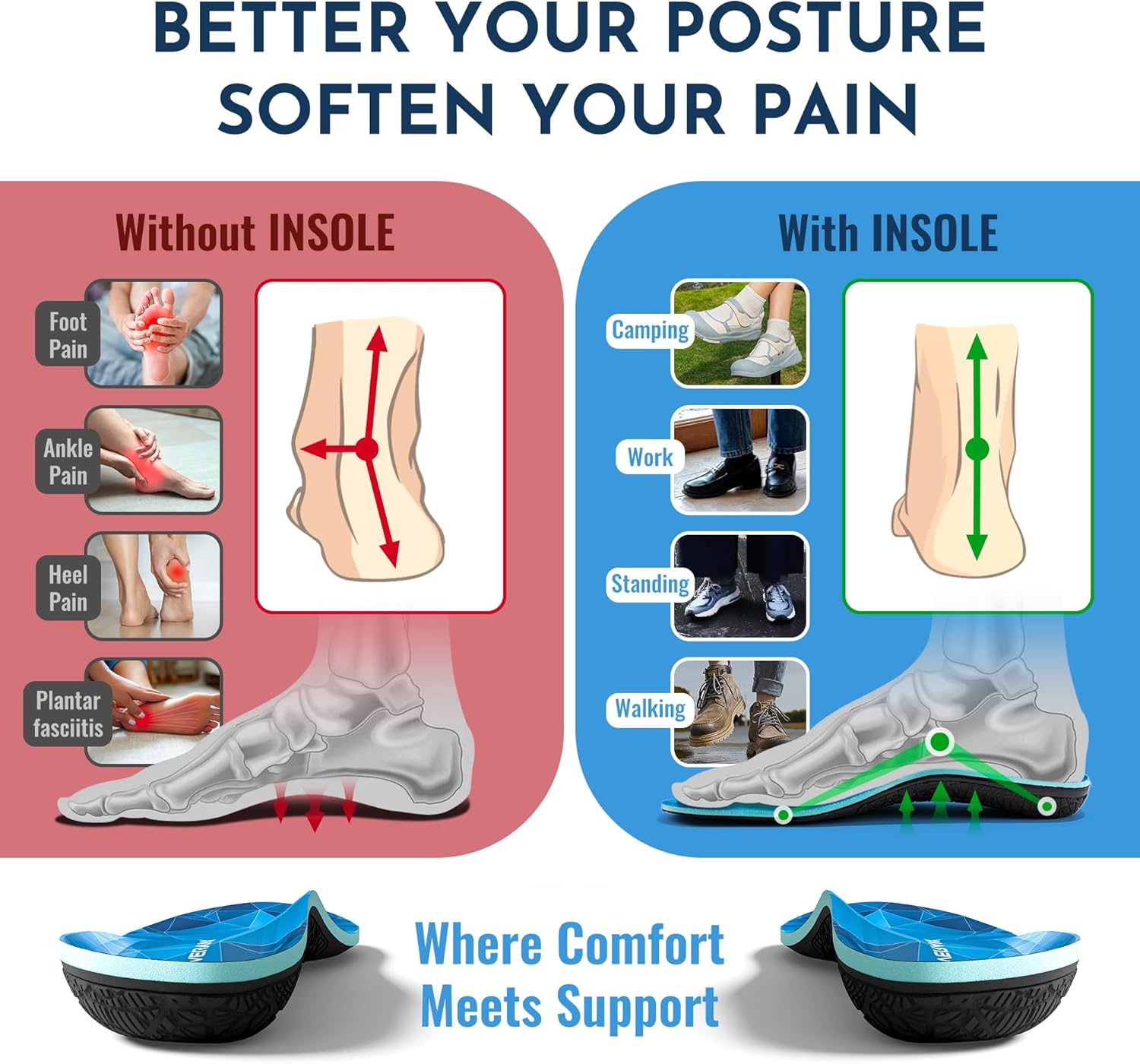 NASA Grade Plantar Fasciitis Insoles – High Arch Support Insoles Men Women - Shoe Insoles for Plantar Fasciitis Relief - Absorb Shock  Relieve Flat Foot Pain - Orthotics Inserts for Work  Standing