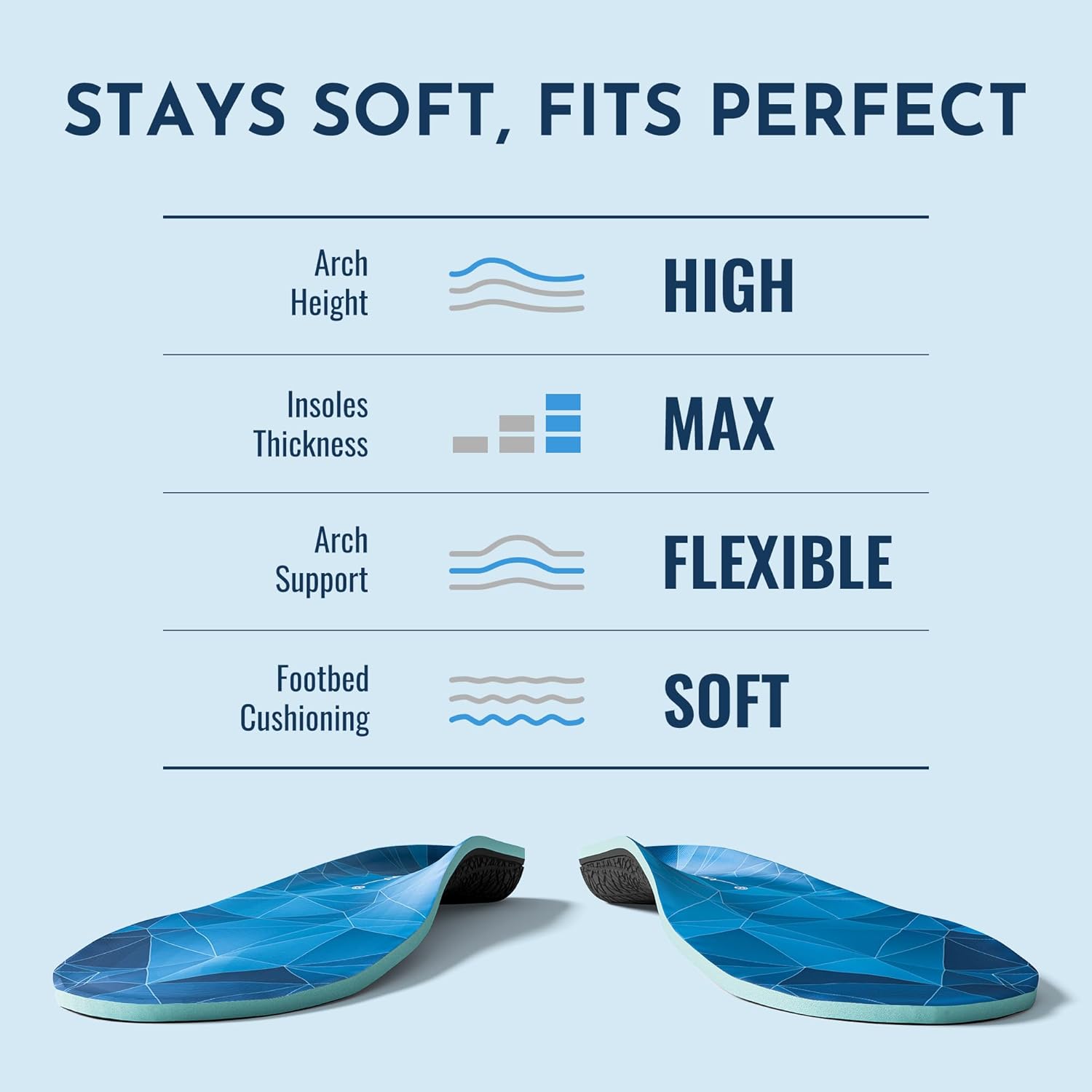 NASA Grade Plantar Fasciitis Insoles – High Arch Support Insoles Men Women - Shoe Insoles for Plantar Fasciitis Relief - Absorb Shock  Relieve Flat Foot Pain - Orthotics Inserts for Work  Standing
