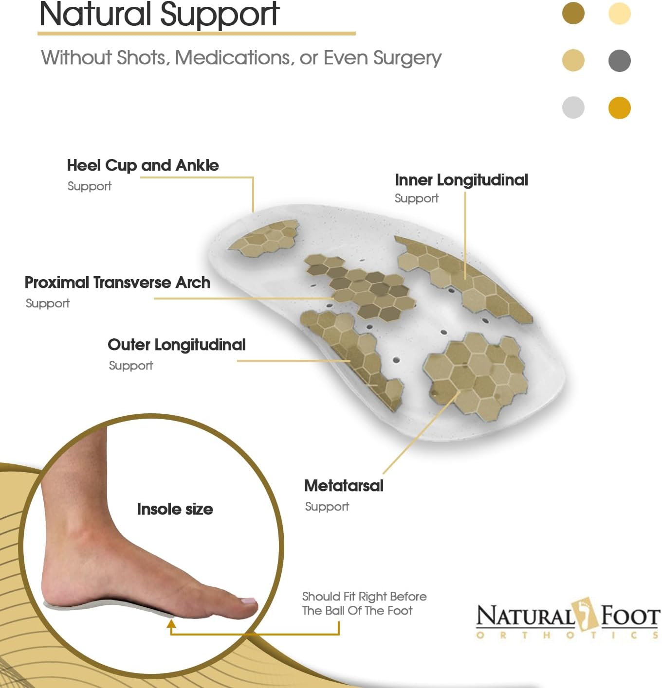 Natural Foot Orthotics 3/4 Stabilizer Insoles | Podiatrist-Designed Inserts | Improve Balance, Plantar Fasciitis, Heel Spurs,  Foot Pain Relief | Semi-Rigid Flat Arch Support | Slim
