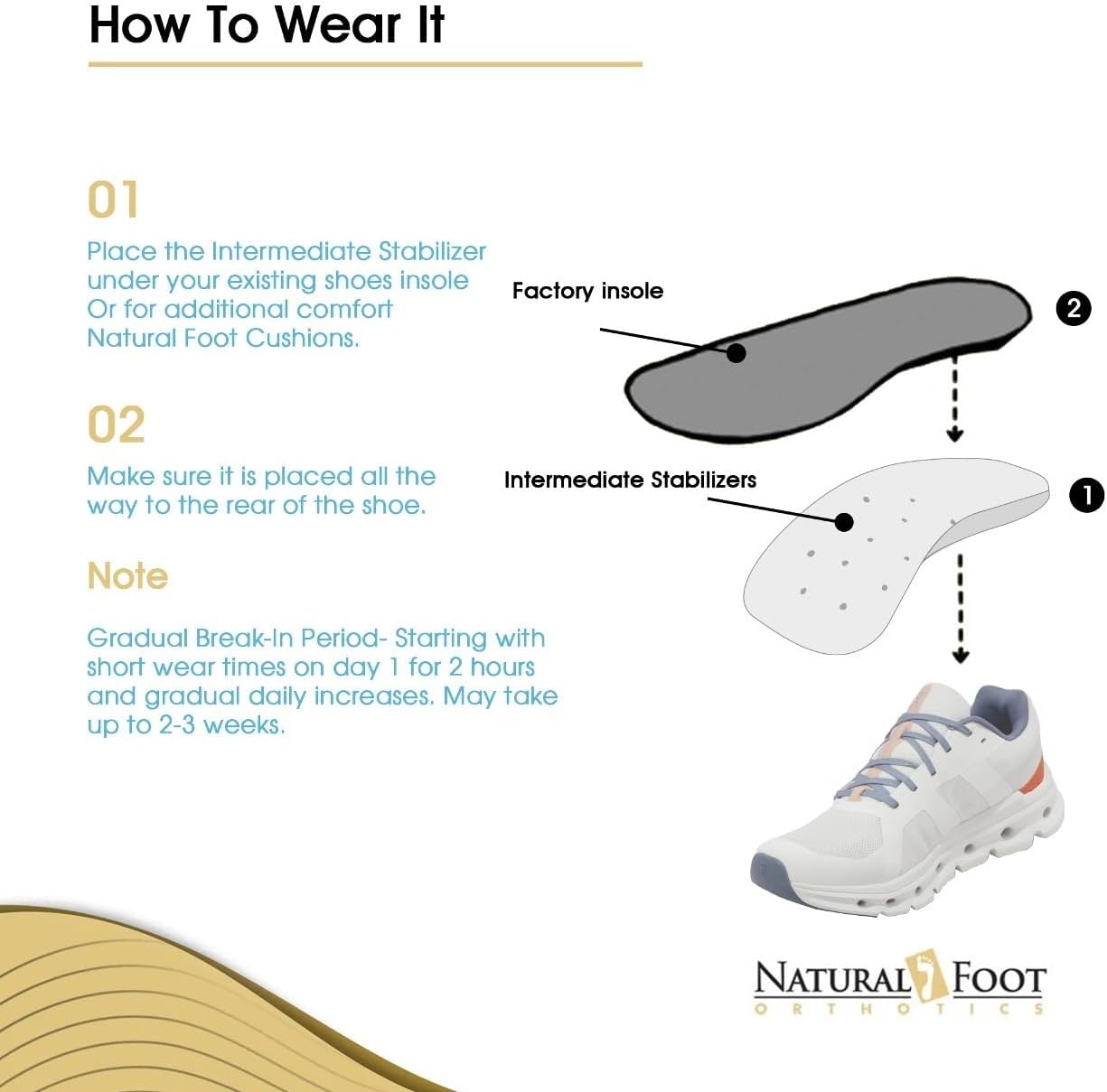 Natural Foot Orthotics 3/4 Stabilizer Insoles | Podiatrist-Designed Inserts | Improve Balance, Plantar Fasciitis, Heel Spurs,  Foot Pain Relief | Semi-Rigid Flat Arch Support | Slim