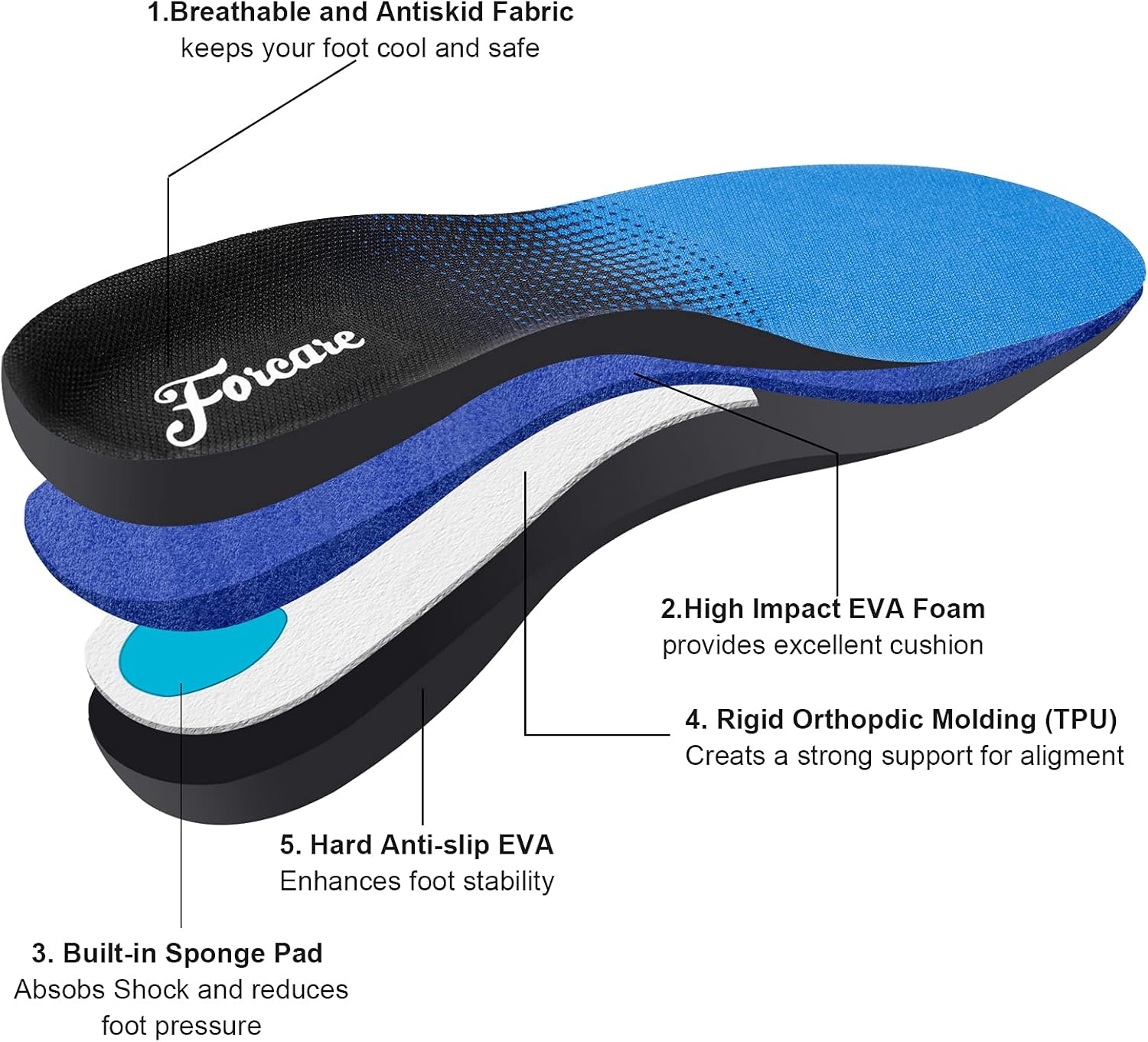 Plantar Fasciitis Insoles Arch Supports for Men and Women Shoe Inserts Orthotics - Athletic Shoe Insoles for Flat Feet Arch Heel Pain High Arch Womens 12-12.5 | Mens 10-10.5