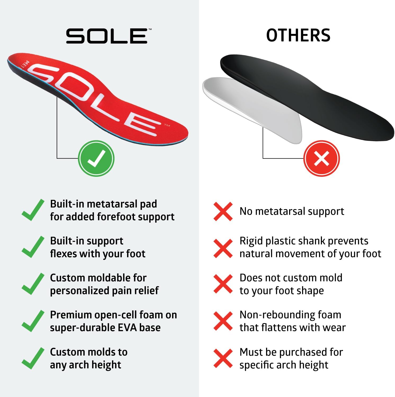SOLE Active Medium + Met Pad Insoles - Orthotic Arch Support Inserts + Metatarsal Pads for Metatarsalgia  Neuroma Relief - Mens 10/Womens 12, 1 Pair SOLE Active Medium + Met Pad Insoles - Orthotic Arch Support Inserts + Metatarsal Pads for Metatarsalgia  Neuroma Relief - Mens 10/Womens 12, 1 Pair