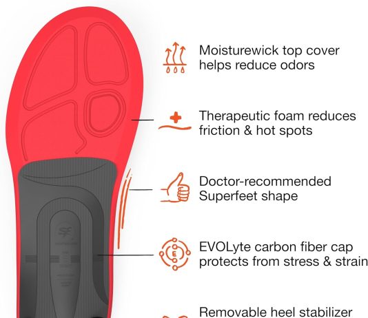 Superfeet Run Pain Relief Insoles review