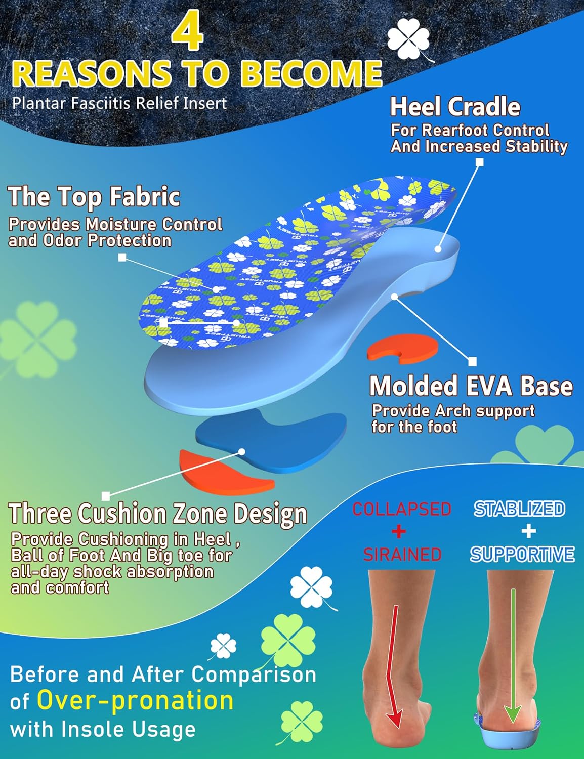 Over-Pronation Orthotic Insoles,Plantar Fasciitis Arch Support Inserts for Foot Pain Relief,Thin Shoe Insoles for Flat Feet,Women Men Everyday Use Insoles for Walking,Standing-XXL