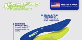 PowerStep Pinnacle Memory Foam Orthotics Insoles Review