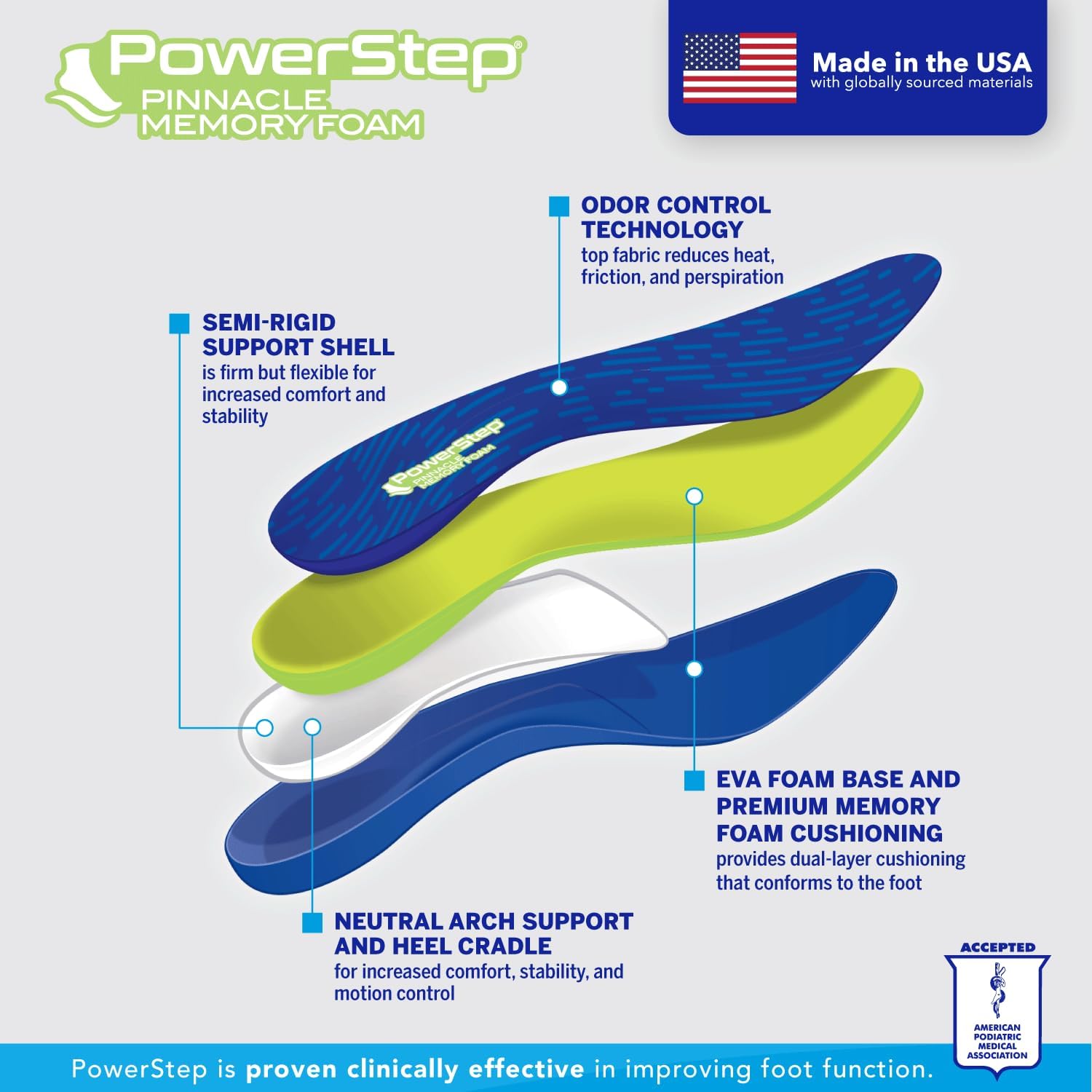 PowerStep Pinnacle Memory Foam Orthotics Insoles, Heel and Arch Support, Plantar Fasciitis Relief, Mild Pronation, Fat Pad Atrophy, Cushioned Orthotics for Men and Women, Made in The USA