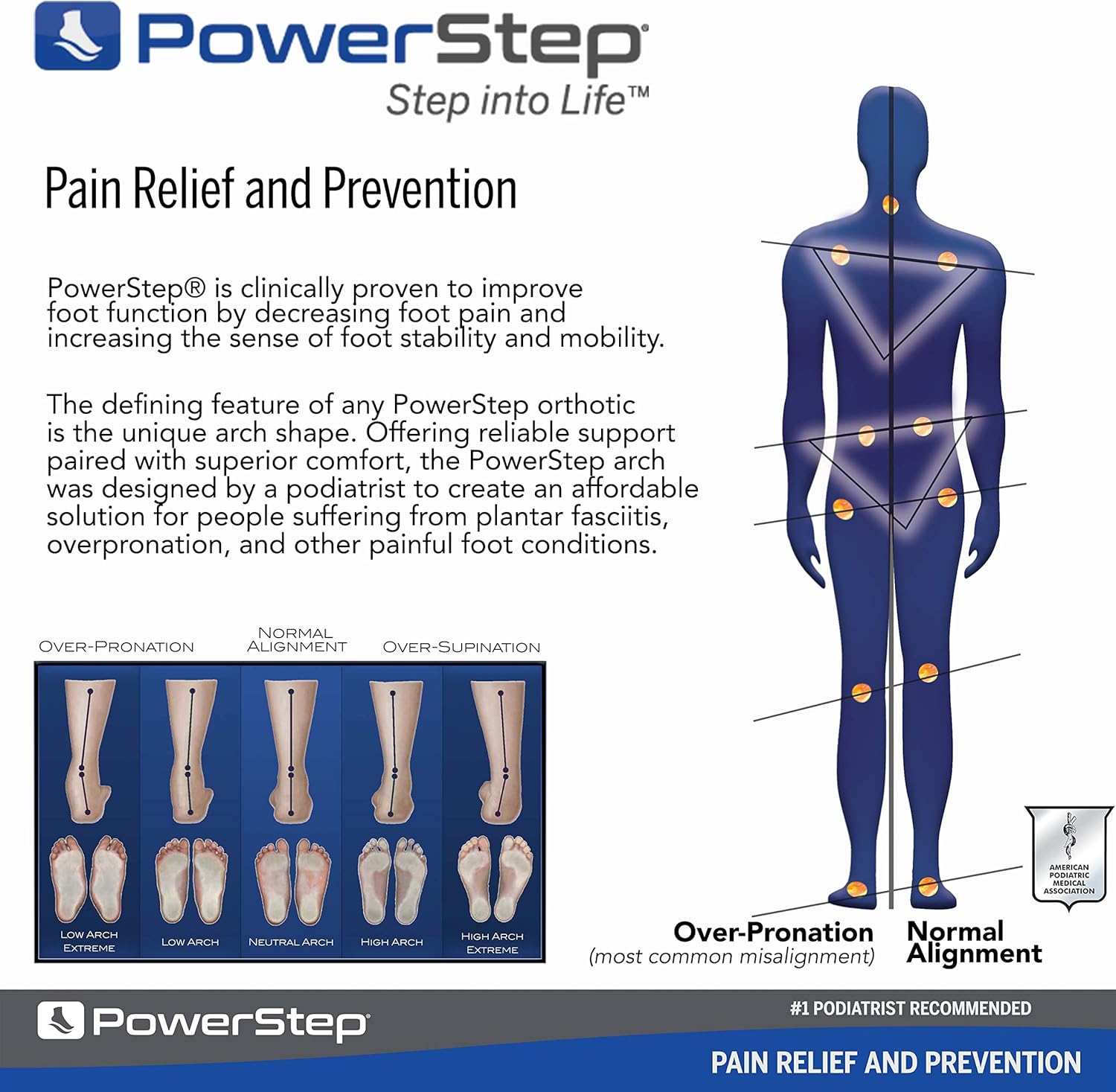 PowerStep Pinnacle Memory Foam Orthotics Insoles, Heel and Arch Support, Plantar Fasciitis Relief, Mild Pronation, Fat Pad Atrophy, Cushioned Orthotics for Men and Women, Made in The USA