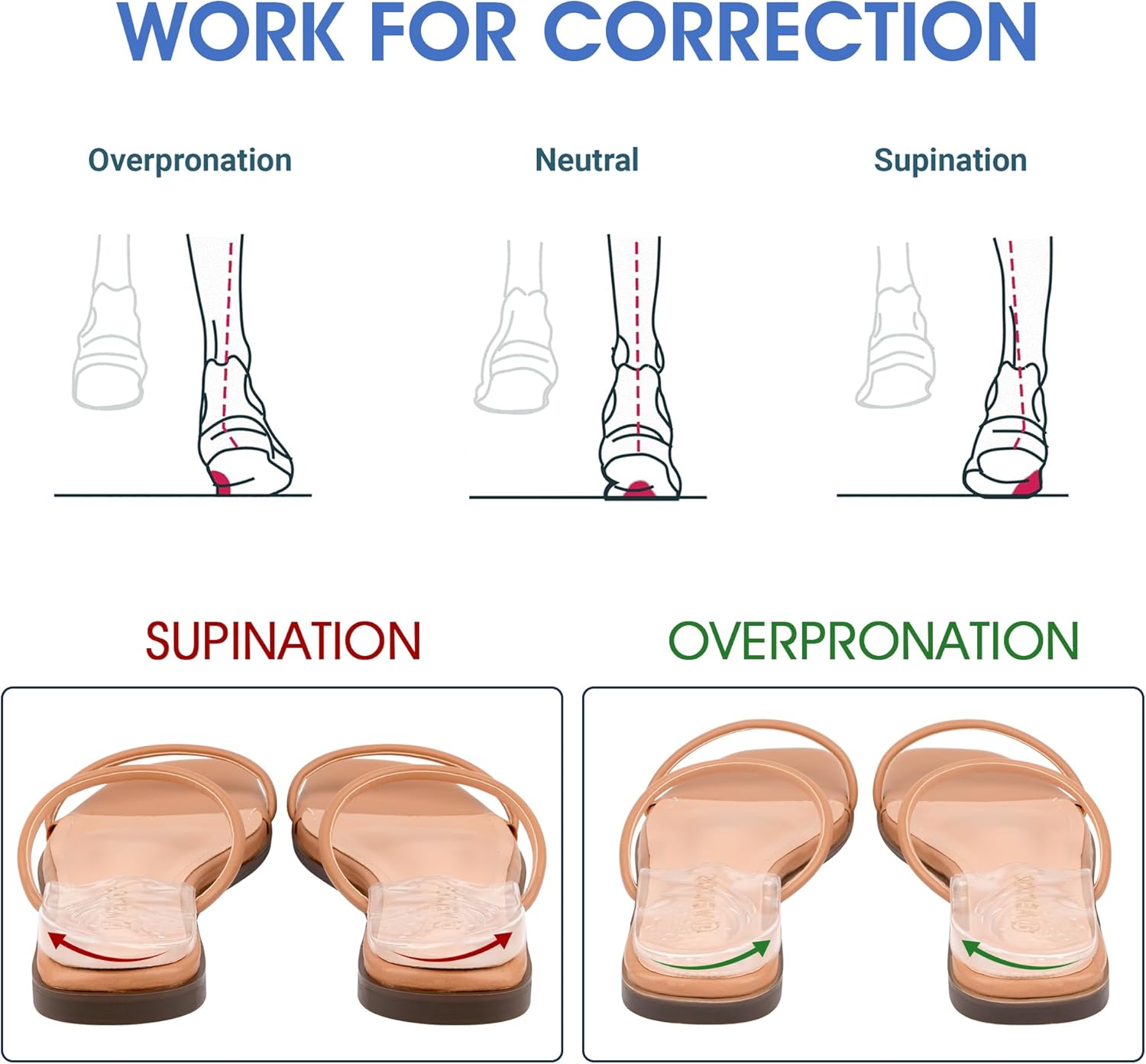 Adjustable Heel Wedge Inserts Layers for Supination Pronation Correction, Medial Lateral Heel Insoles for Knee Pain, Foot Alignment, Bow Legs, Men, Women (Transparent, Large) Adjustable Heel Wedge Inserts Layers for Supination Pronation Correction, Medial Lateral Heel Insoles for Knee Pain, Foot Alignment, Bow Legs, Men, Women (Transparent, Large)