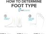 FootScientific® Arches Type 3 (High Arch) Orthotic Insoles review