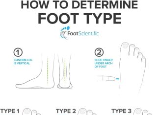 FootScientific® Arches Type 3 (High Arch) Orthotic Insoles review