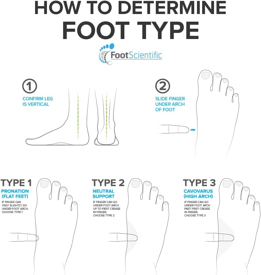 Arches Insoles Type - Supination/High Arch, Men’s Size 15-15.5 / Women’s Size 17-17.5 Arches Insoles Type - Supination/High Arch, Men’s Size 15-15.5 / Women’s Size 17-17.5
