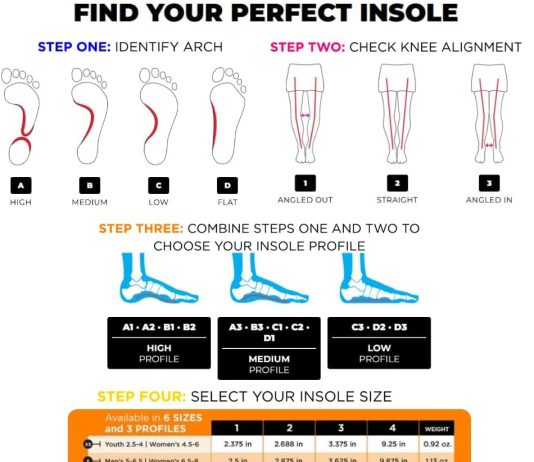 CURREX RunPro Insoles for Running Shoes, Arch Support Inserts to Help Reduce Fatigue, Prevent Injuries, Boost Performance for Men & Women (High Arch, Size XL) CURREX RunPro Insoles for Running Shoes, Arch Support Inserts to Help Reduce Fatigue, Prevent Injuries, Boost
